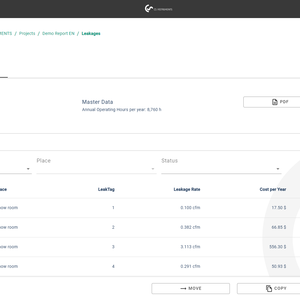 All data of the audit at a glance and project history 