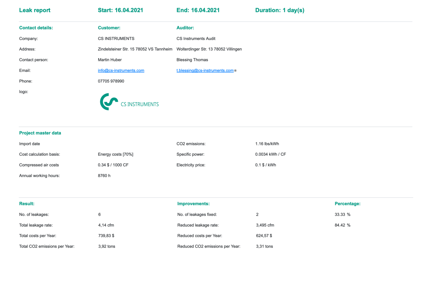 Screenshots report cover page