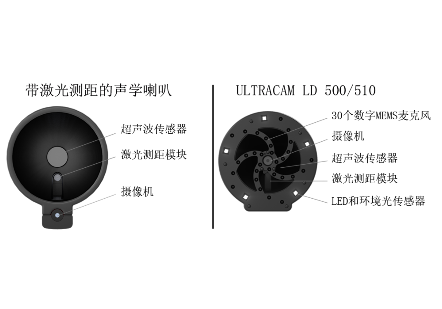 附件：传声喇叭 - 泄漏检测范围更大