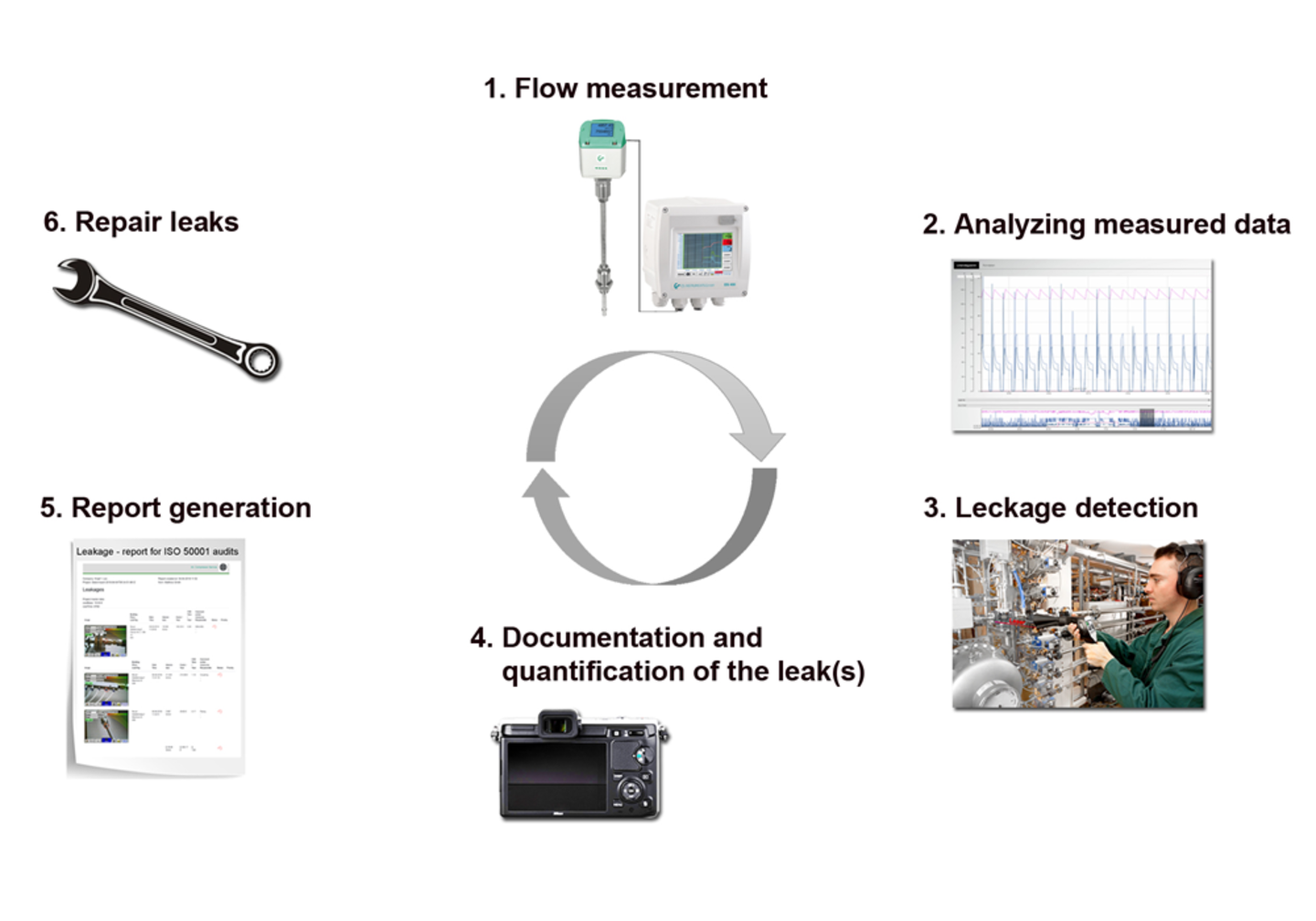 Leak detection procedure - process graphic