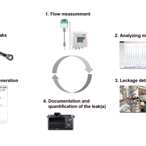 Leak detection procedure - process graphic