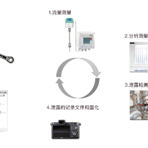 泄漏检测程序 - 过程图