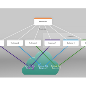 User structure service provider 