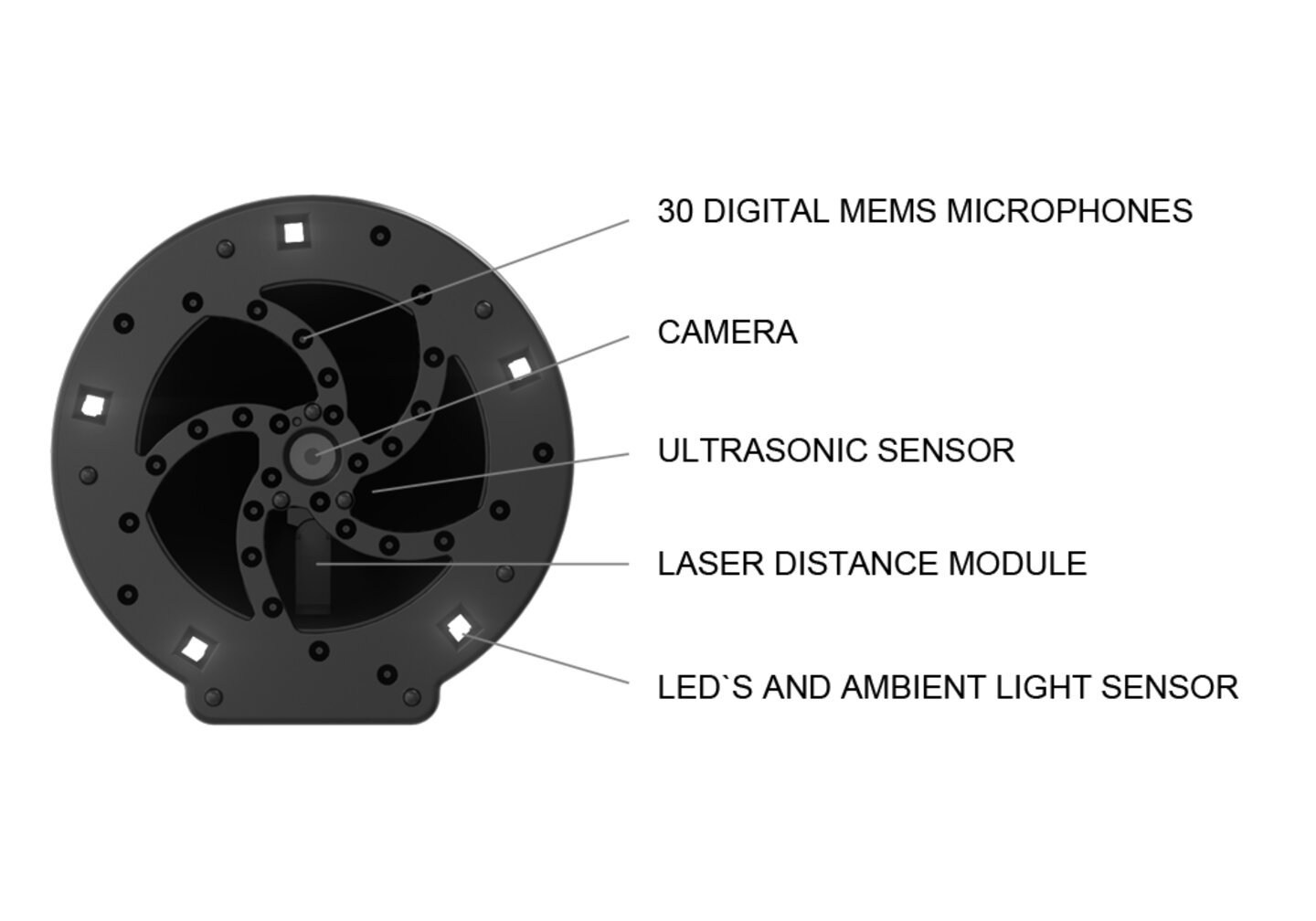 Increased Range through bundling of ultrasonic waves
