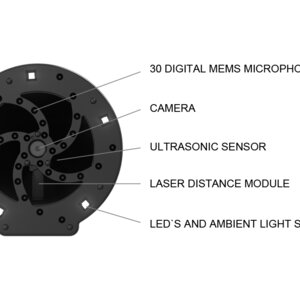 Increased Range through bundling of ultrasonic waves
