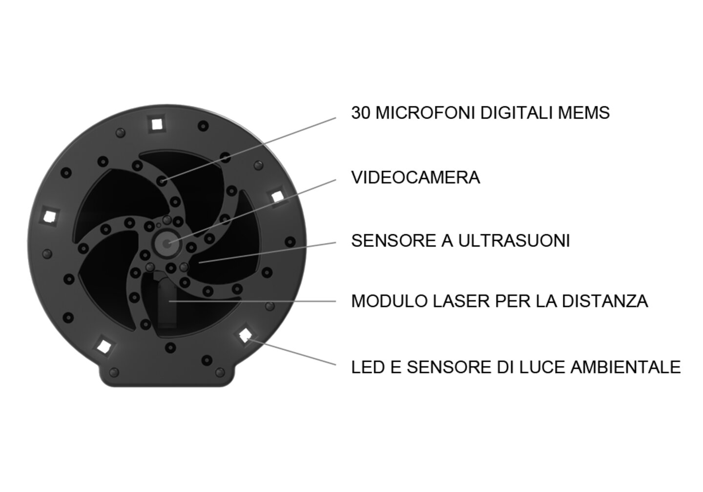 Aumento della copertura grazie al raggruppamento delle onde ultrasoniche