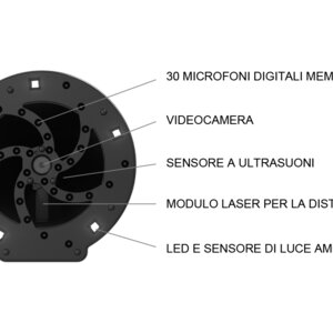 Aumento della copertura grazie al raggruppamento delle onde ultrasoniche