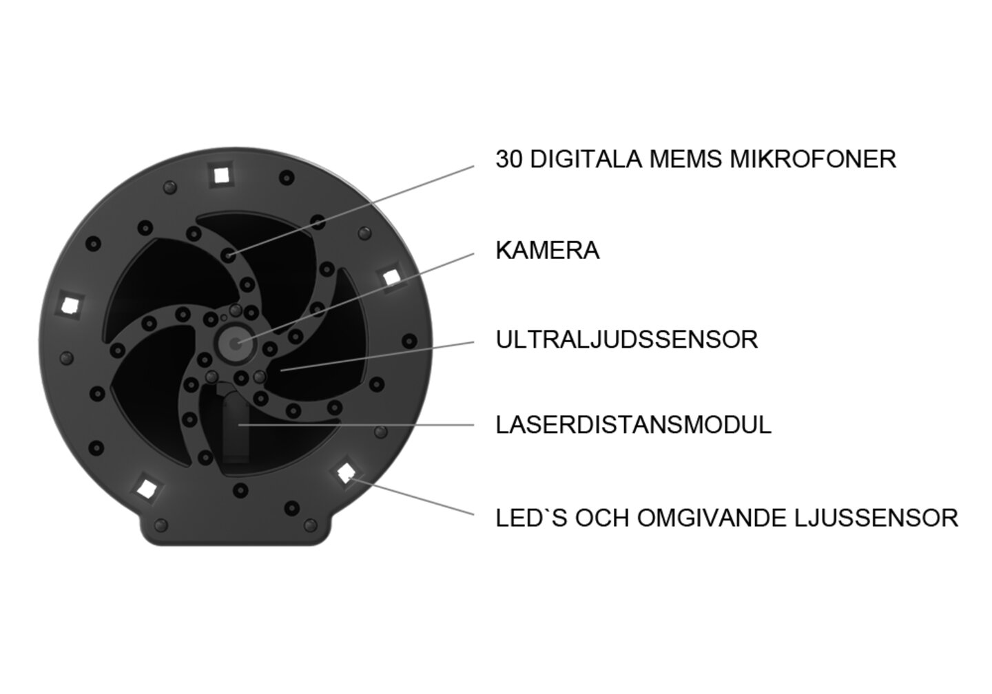 Ökat räckvidd genom buntning av ultraljudsvågor
